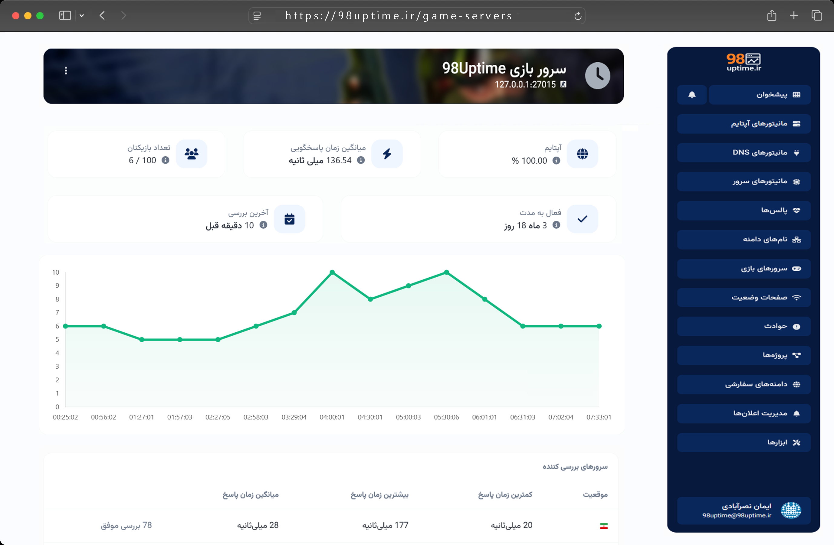 تصویر مثال صفحه وضعیت برنامه