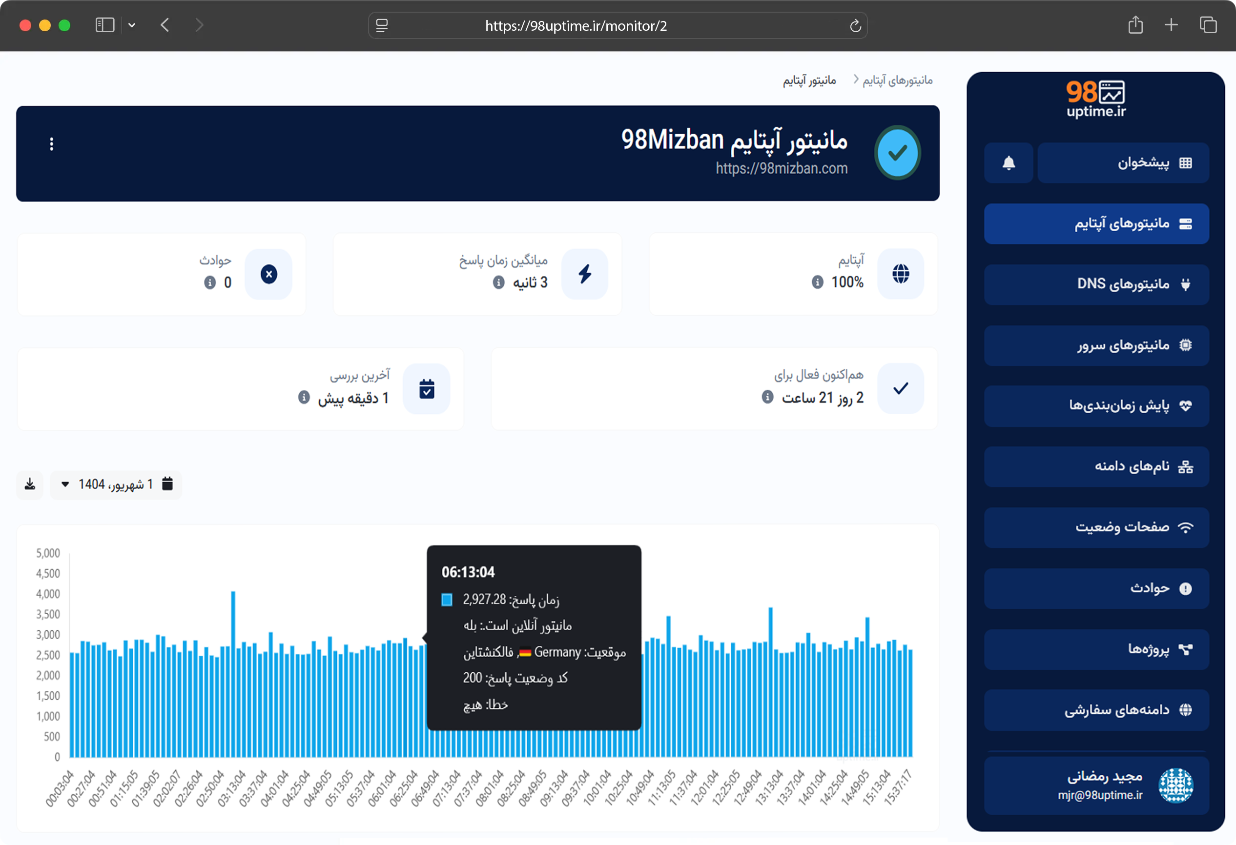 تصویر صفحه مانیتور آپتایم برنامه