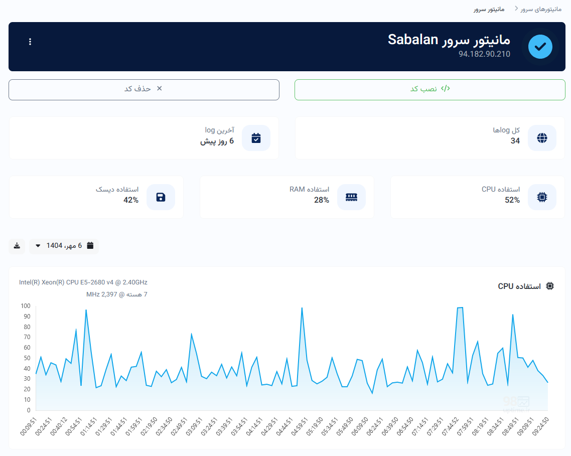 تصویر صفحه مانیتور سرور برنامه