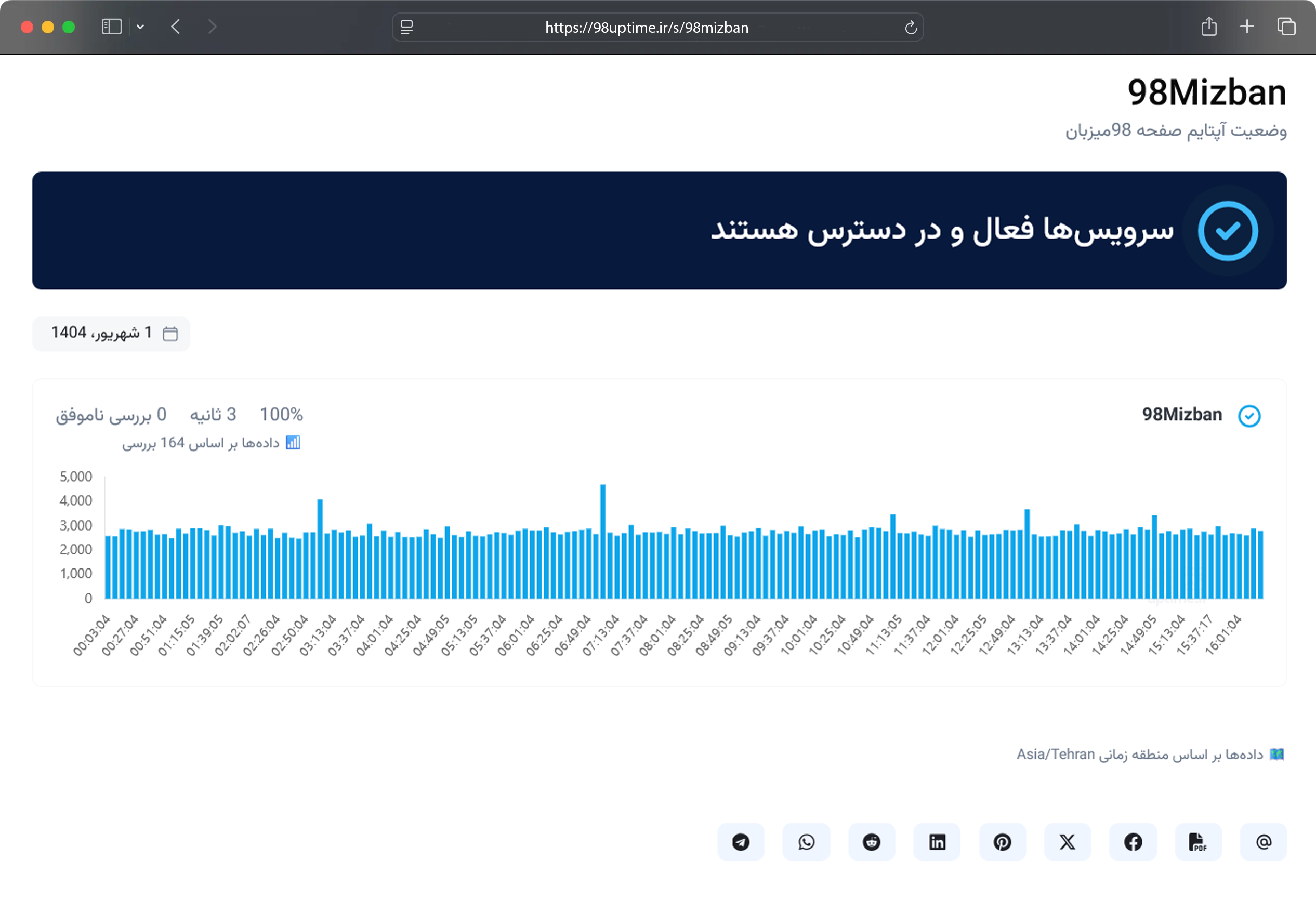 تصویر مثال صفحه وضعیت برنامه